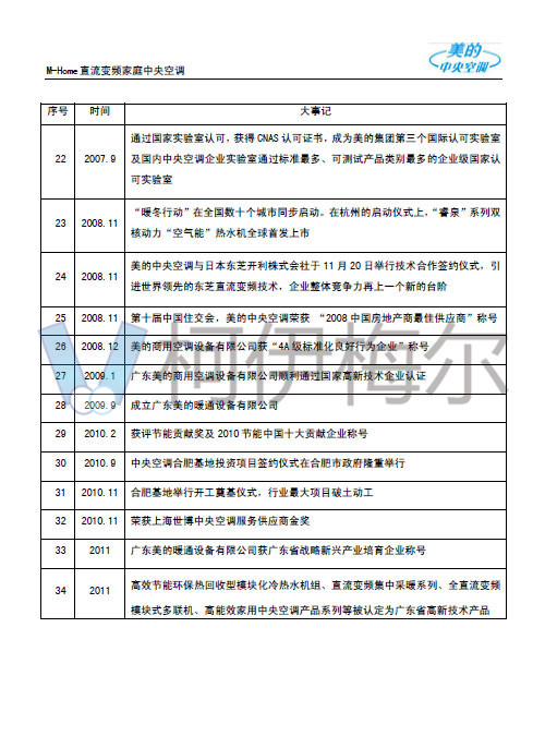 美的中央空調(diào)技術(shù)手冊(cè)6